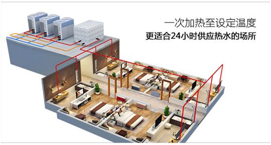 空氣能熱水器安裝位置